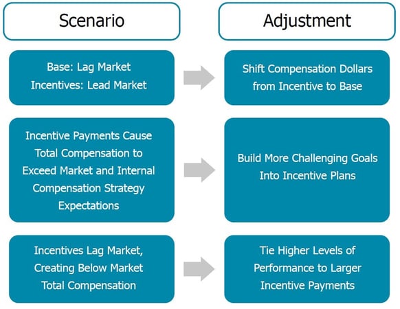 HRScoopIncentivePlan